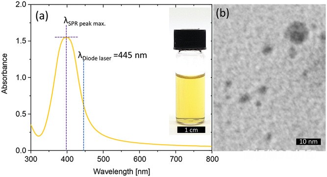 研究人員在聚合物顆粒中加入銀納米顆粒，3D打印出黃色部件
