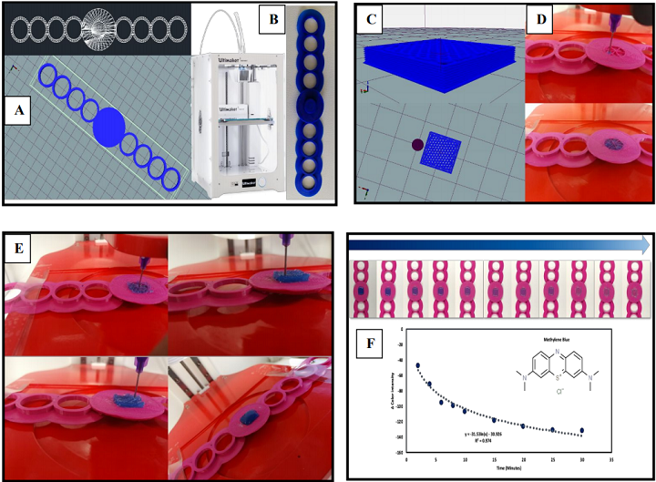 可穿戴式3D打印傳感器可確保您免受曬傷
