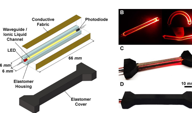 首爾科學家3D打印多功能軟件傳感器可實現人機交互