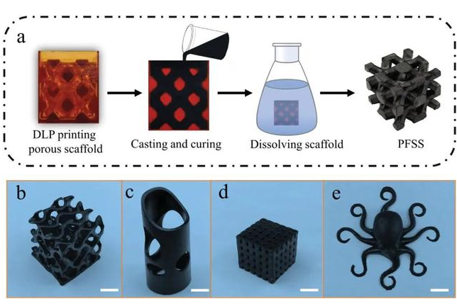 中科院物構所光固化3D打印研究獲新進展，可用于柔性可穿戴傳感器