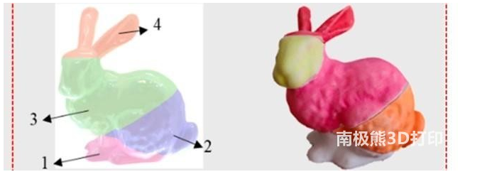 美研究員開發(fā)新的5軸3D打印軟件