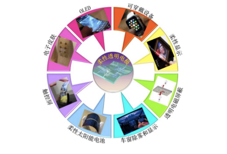青島理工大學開發微納3D打印透明導電薄膜 —高性能透明導電薄膜制造新技術