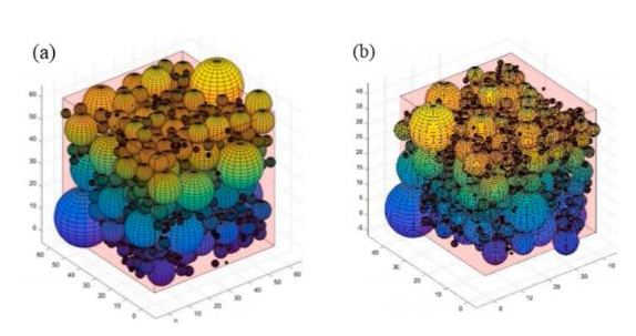 研究人員基于噴射成形3D打印氧化鋁粉末