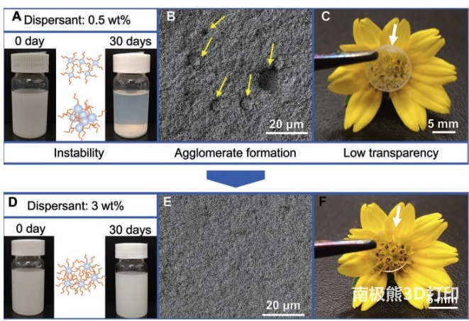 透射率接近理論極限的透明尖晶石的3D打印