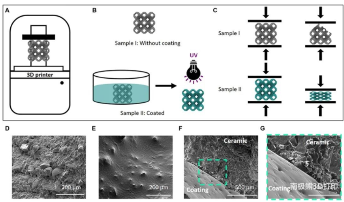 3D打印聚合物涂層涂覆陶瓷可防止破碎