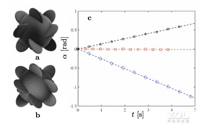 獨特的3D打印形狀撼動了開爾文150年數(shù)學(xué)理論