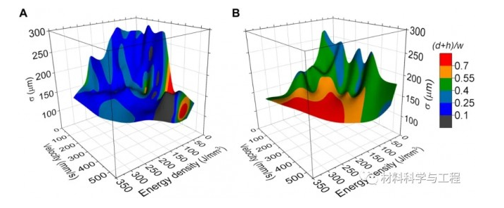 Science子刊：非衍射光束整形，改善金屬增材制造的缺陷問題！