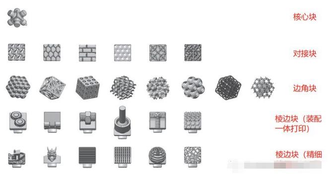 青島3D打印， 山東3D打印，北方3D打印，光固化，樹脂，3D打印