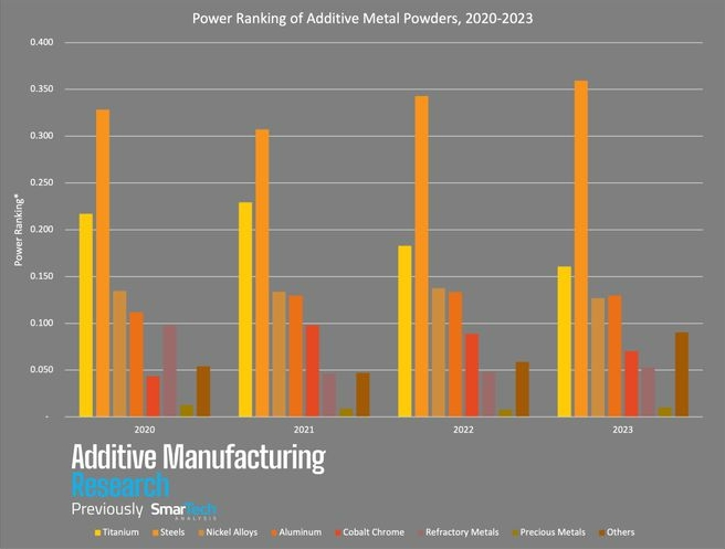 青島3D打印， 山東3D打印，北方3D打印，光固化，樹脂，3D打印